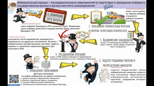 4.10 Избирательная кампания в РФ смотреть онлайн