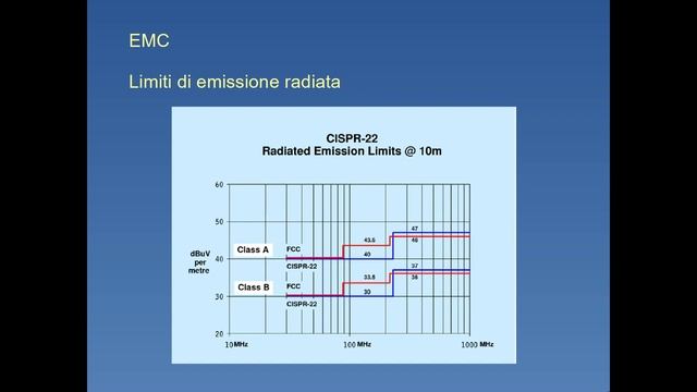 EMC for dummies смотреть онлайн