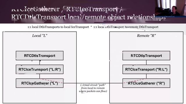 ClueCon Weekly - May 27th, 2015 - Robin Raymond - Object RTC (ORTC) смотреть онлайн