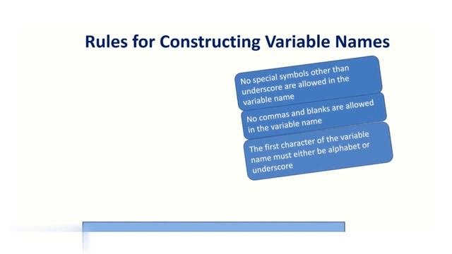 What are variables? Types of Variables in C - 3