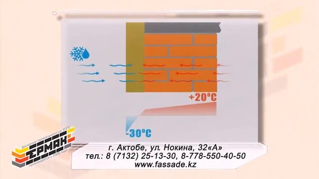 Термопанели для утепления и облицовки зданий ЕРМАК