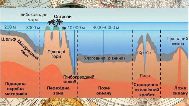 Какие бывают рельефы