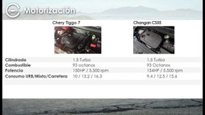 Chileautos Comparativo: Chery Tiggo 7 VS Changan CS55