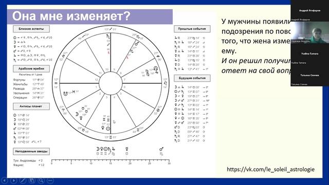 "Она мне изменяет?" Надежда Федорец рассматривает хорарный вопрос