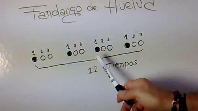 ENTIENDE EL COMPÁS FLAMENCO FANDANGO DE HUELVA смотреть онлайн