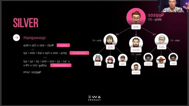 100К/МЕС В EWA Product - Разбор маркетинг плана. Как получить машину и квартиру от компании.