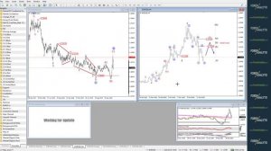 Next Week's preview with Blake Morrow & Grega Horvat focusing on the $SPX $XAUUSD #Bonds #Dollar