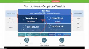 ВЕБИНАР: TENABLE.SC. УПРАВЛЕНИЕ УЯЗВИМОСТЯМИ КОРПОРАТИВНОГО КЛАССА