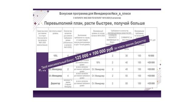 Запуск кат2 .  Программы и продуктовые фишки .Запись от 27. 01. 2020 смотреть онлайн