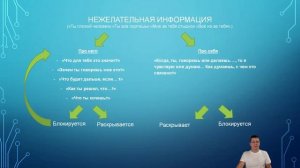Как построить продуктивный разговор