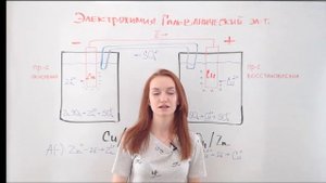 Электрохимия. Гальванический элемент Даниэля-Якоби