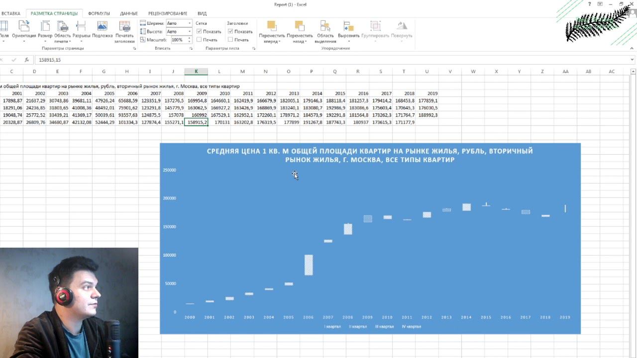 Анализ рынка недвижимости по теории торгового хаоса смотреть онлайн