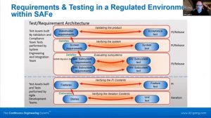 2021-08-18: Systems Engineers ... Where do we fit in an Agile Environment?(Luckey)