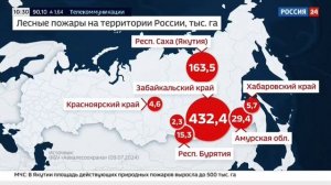 Россия 24, Москва, 10 июля 2024
Природные пожары в регионах РФ