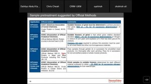 Webinar Technique and Applications of CHNSO