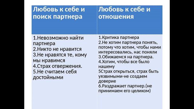 Любовь. Как перестать привлекать не тех мужчин. смотреть онлайн