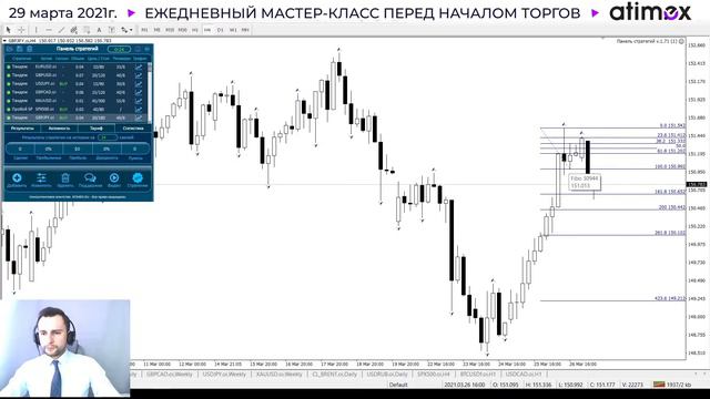 Прогноз рынка форекс на  29.03 от Тимура Асланова