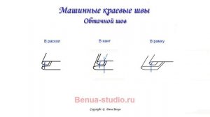 Урок № 9 Ручные и машинные швы.mp4