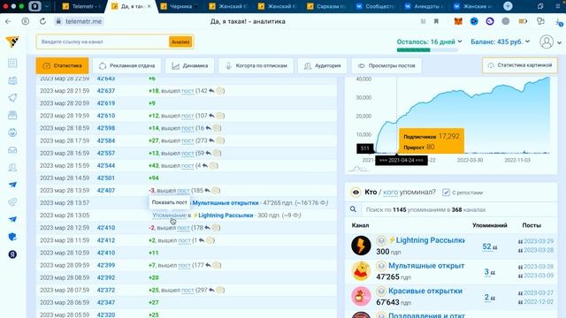 Создаем Телеграм-Канал за 250 т.р | Сколько приносит? смотреть онлайн