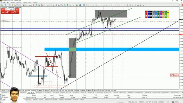 Практический трейдинг с Азизом Абдусаломовом часть 1 30.03.2021 смотреть онлайн