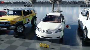 Эволюция Toyota (Toyota Evolution) (1935-2023)
#Познавательно
