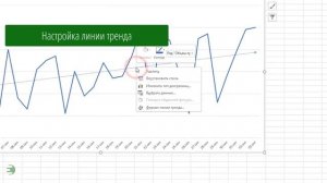 Как добавить линию тренда на диаграмму в Excel