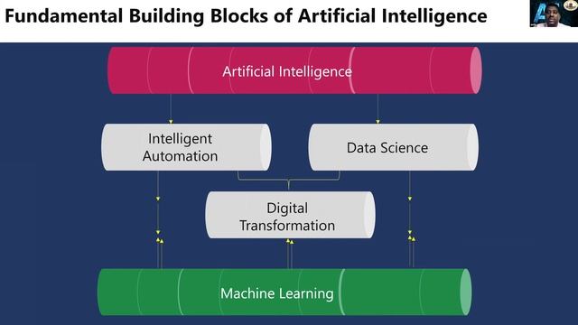 Data Science for the Enterprise смотреть онлайн