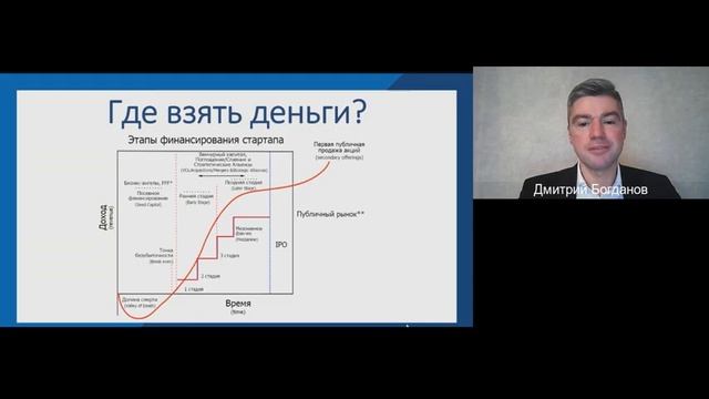 Привлечение инвестора угрозы и возможности для бизнеса смотреть онлайн