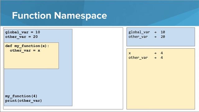 Intro Python- Namespaces in Functions