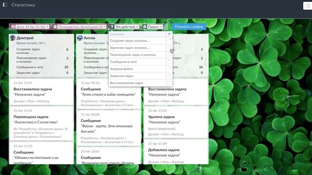 Аналитика и статистика работы команды в YouGile смотреть онлайн