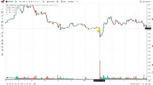 Блок лимитных ордеров. Кульминация. Почему лимитные ордера останавливают цену