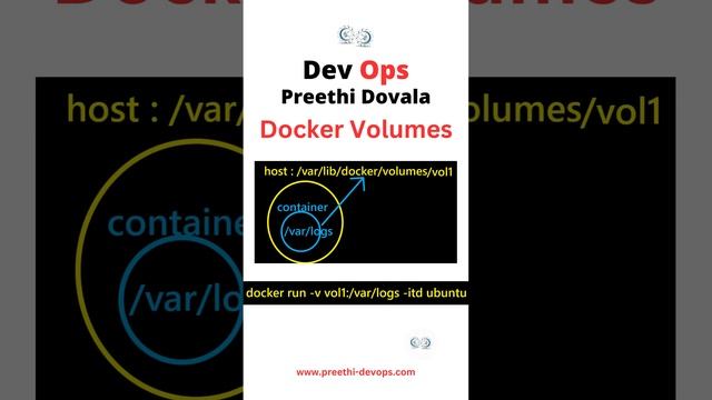 Docker Interview Questions: How to backup container data? смотреть онлайн
