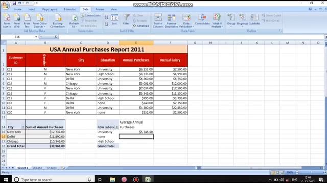 Pivot Table Important questions paper | Ms Excel questions paper| Assam Direct recruitment Cpt test