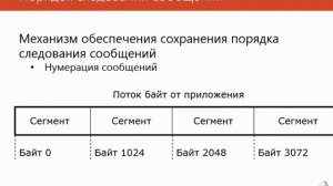 TCP передача данных