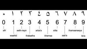 История Цифр,Как появилась ЦИФРА ?,какая была первая цифра.