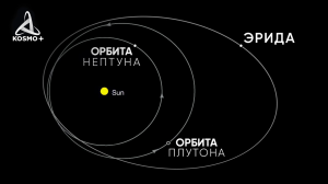 ЧТО ОБНАРУЖИЛИ ЗА ПЛУТОНОМ? ЭРИДА ИЛИ УБИЙЦА ПЛУТОНА