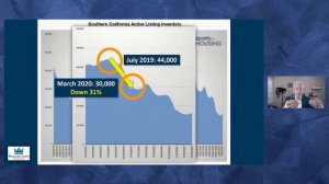 Housing Inventory Crisis