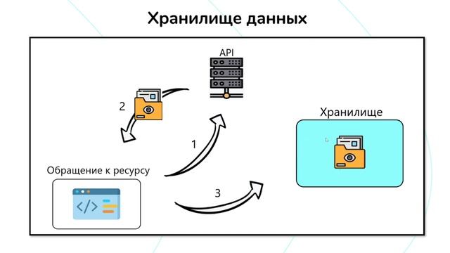 ВЗАИМОДЕЙСТВИЕ ФРОНТЕНДА С БЭКЕНДОМ