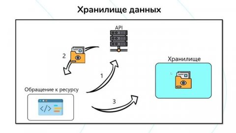 ВЗАИМОДЕЙСТВИЕ ФРОНТЕНДА С БЭКЕНДОМ