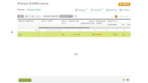 Брокер Alpari. Отзывы и обзор Альпари. Реальное мнение трейдера