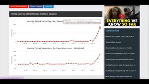 Саша Капустина  КВАШЕНАЯ Доход с Ютуб канала. Сколько зарабатывает  на Youtube Саша Капустина