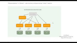 Микросервисы на Spring: что такое микросервисы (2022)