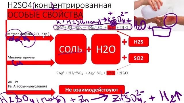 H2SO4 концентрированная