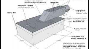 Печка на отработке