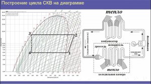 Лекция 3 Построение цикла кондиционера на диаграмме