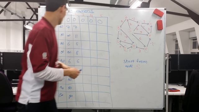 Bellman-Ford Algorithm Explained EASY