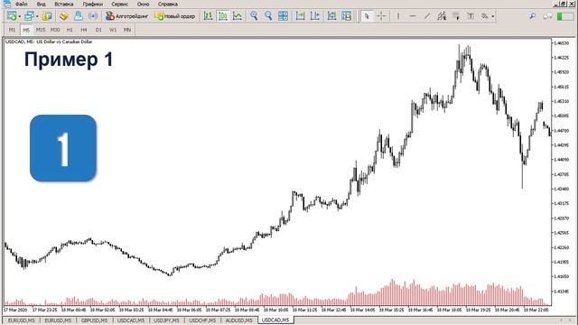 ?? Price Action: Паттерн Тест на откате / Как входить в сделку на откате к уровню