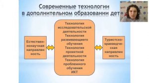 Современные формы и технологии в дополнительном образовании детей