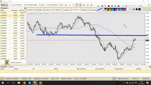 Profit discussion 2.11.17 в 10:00 Smart Trader смотреть онлайн