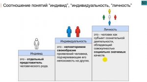 1.1 Биологическое и социальное в человеке